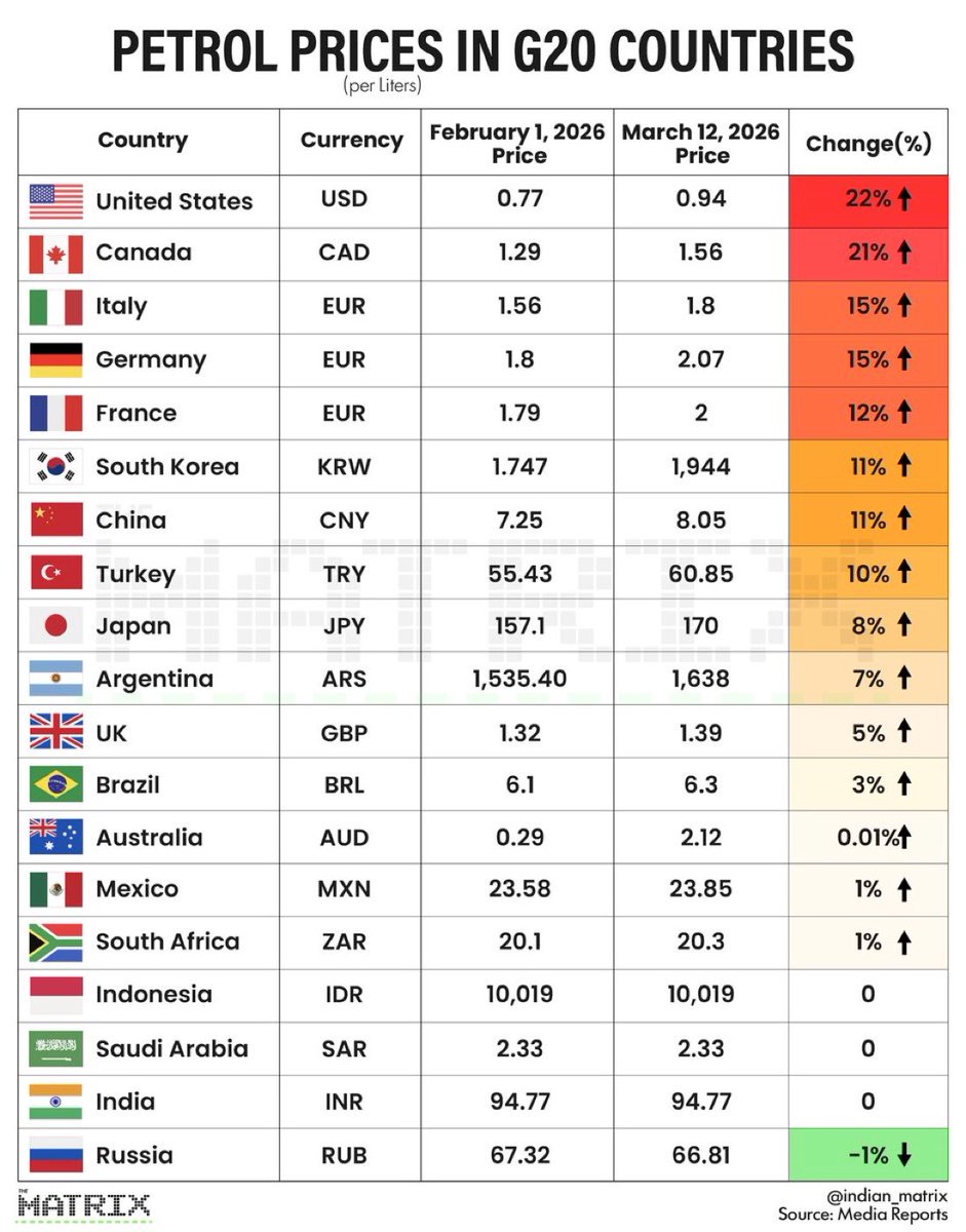 हर्ष वर्धन त्रिपाठी 🇮🇳Harsh Vardhan Tripathi tweet media