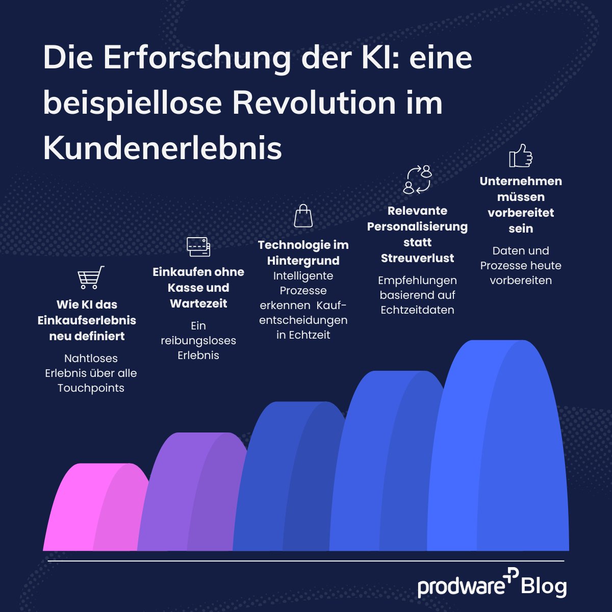 Prodware Deutschland tweet media