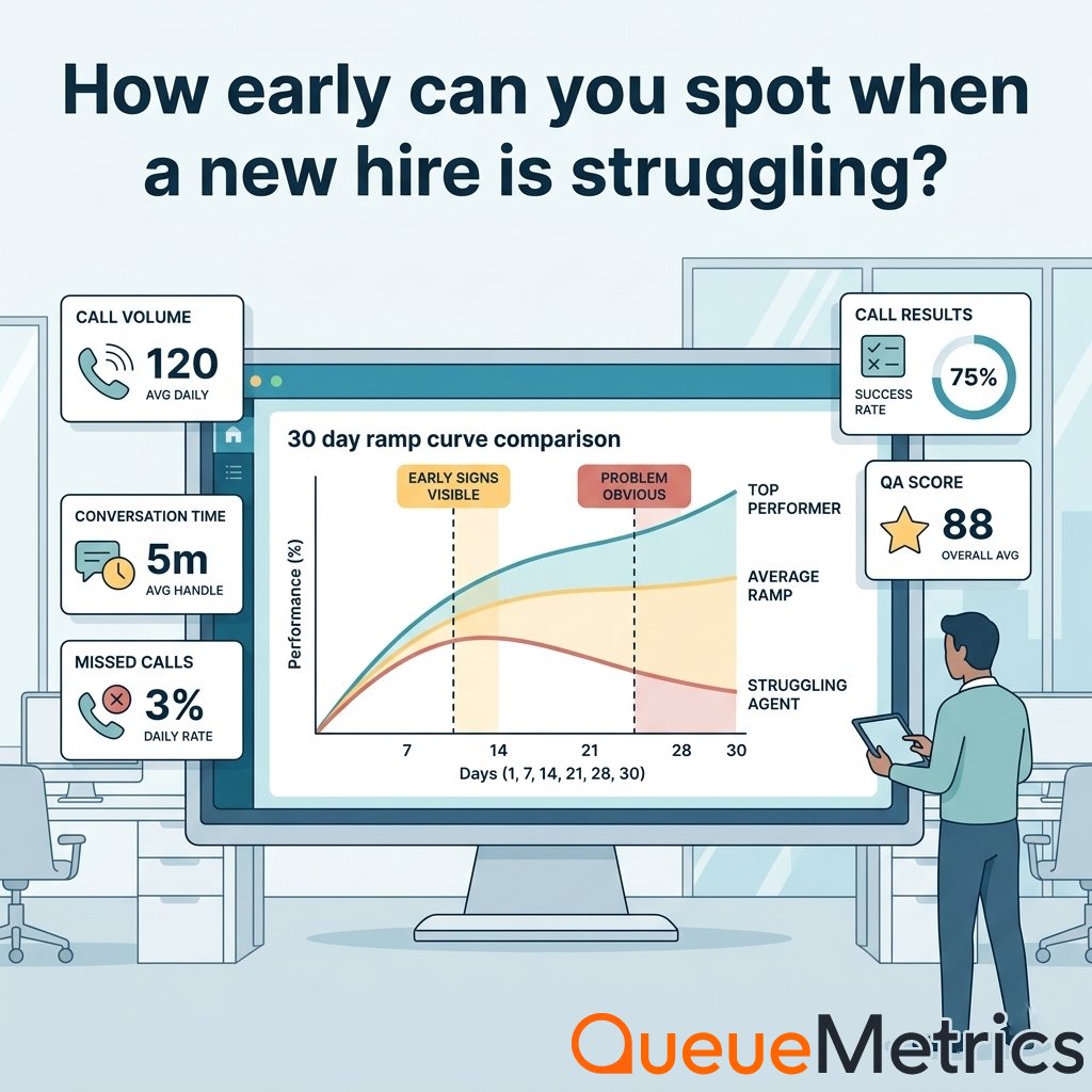 QueueMetrics tweet media