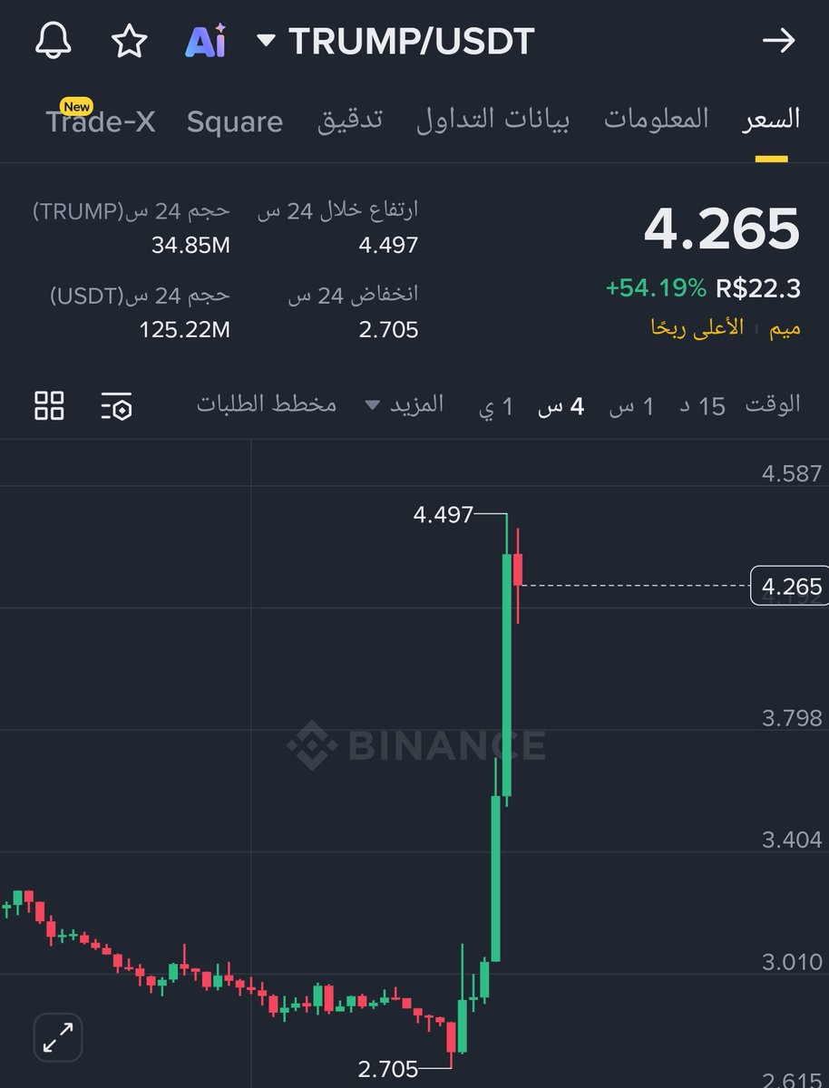 Crypto Pro 📊 tweet media