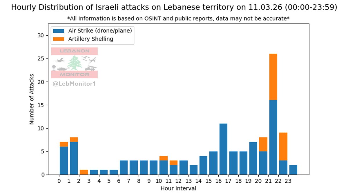 Lebanon Monitor tweet media