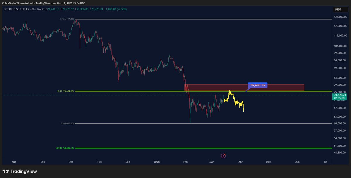 CobraTrader - 0.31 tweet media