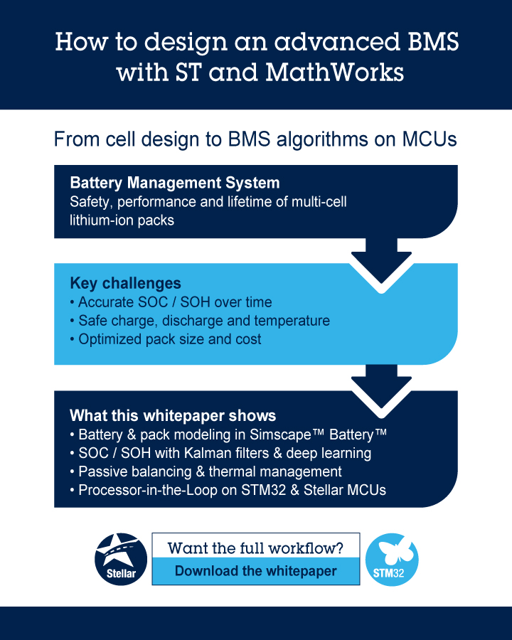 STMicroelectronics tweet media