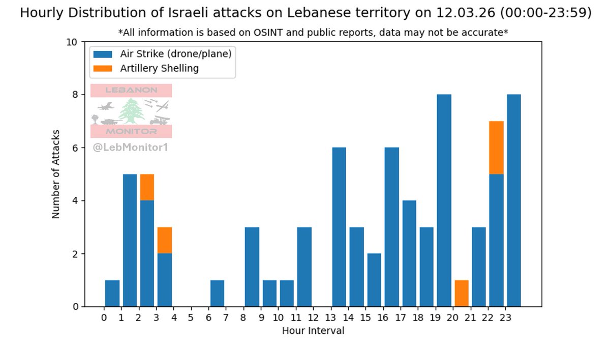 Lebanon Monitor tweet media