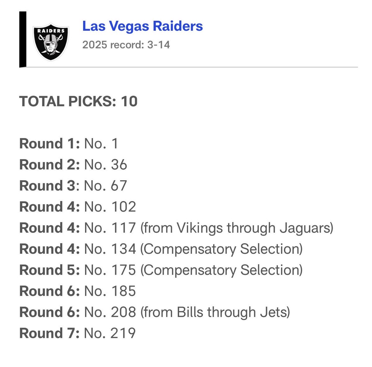 jcpereda21's tweet photo. @PhilJonesNFL @ephtribe Not according to https://t.co/Ojt8o3bDEd https://t.co/rx53zlFDJw