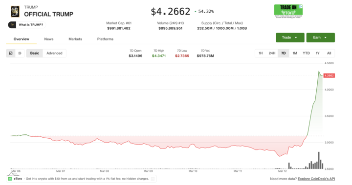 CoinDesk tweet media