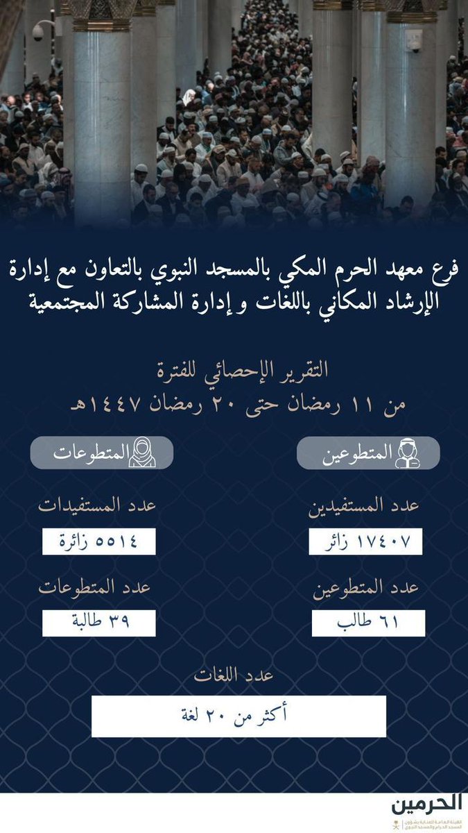معهد المسجد النبوي tweet media