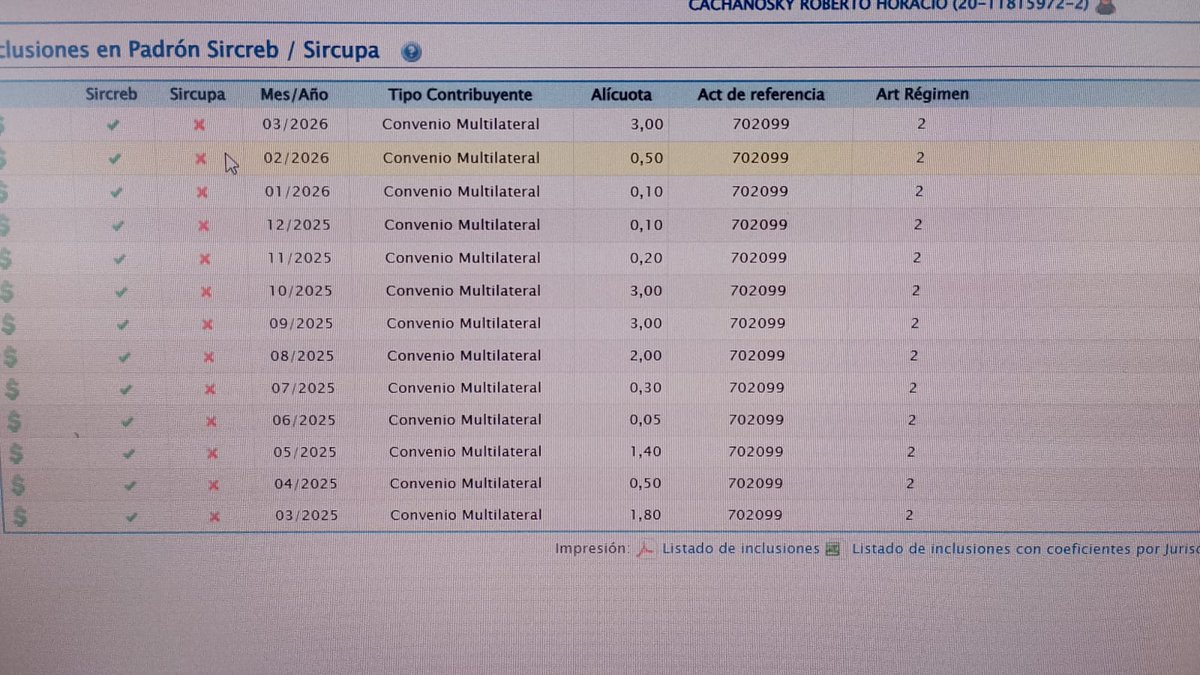 Roberto Cachanosky tweet media