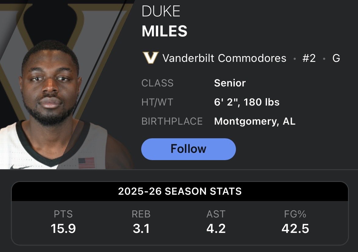 StockTalks21's tweet image. Duke Miles was the 231st rated player in the transfer portal.

In addition to this, he’s a physical defender who is tied for 4th in the country for SPG at 2.6

Just a reminder in 4 weeks when fans freak out about not getting the “top rated” guys.