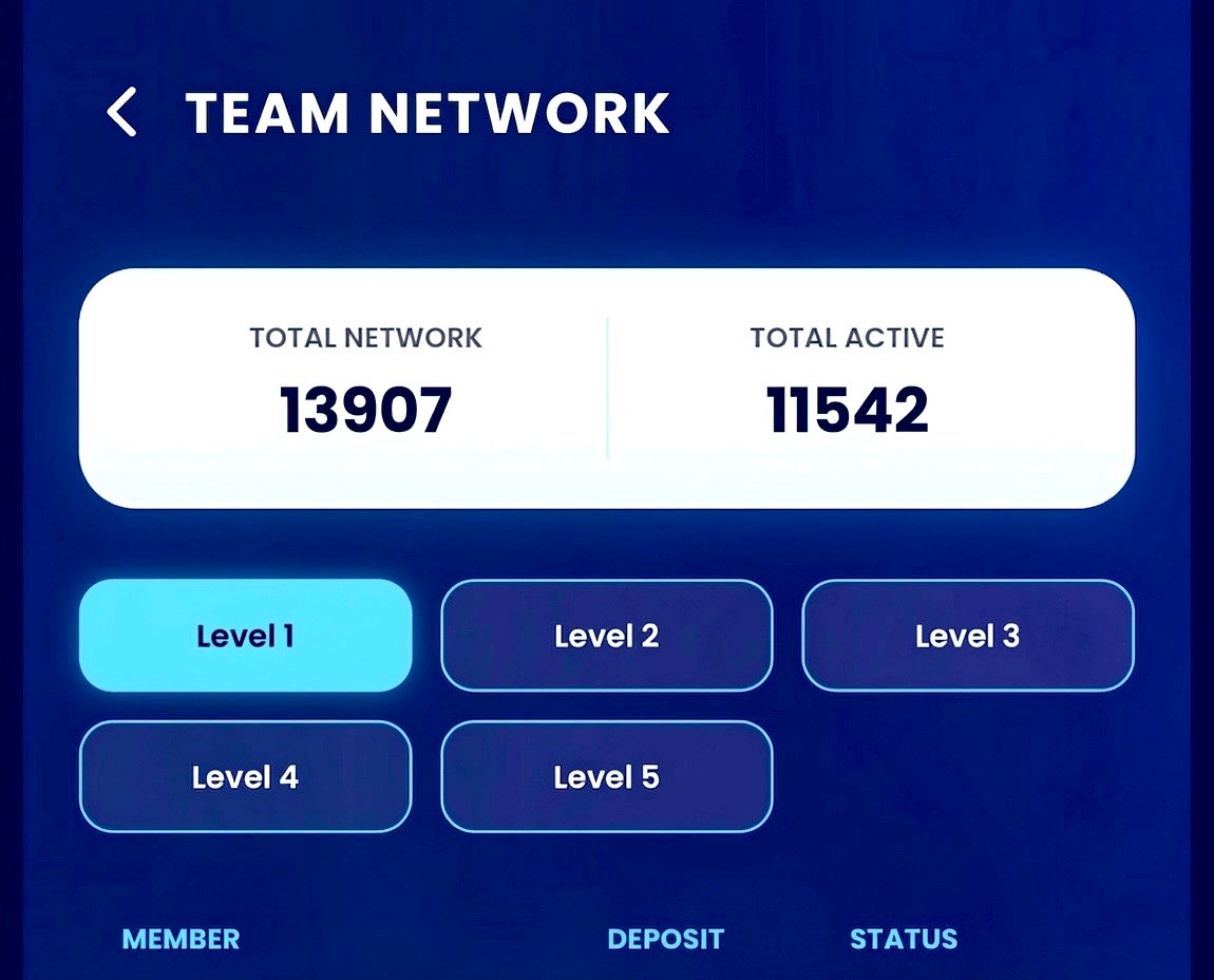 TheAlphaSquad07's tweet image. 🚀 Alpha Squad Growth Update 🚀

👥 13,907 Total Network
🔥 11,542 Active Members

Alpha Squad continues to grow stronger every day! 💪
Bigger numbers, stronger team, unstoppable momentum.

Join the journey 👇
nexomine.xyz/join/login.php…

#AlphaSquad #NexoMine #TeamGrowth 🚀
