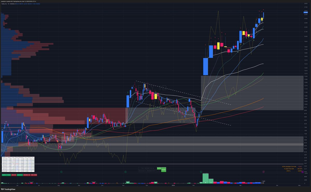 Ryan Ahern🐊 tweet media