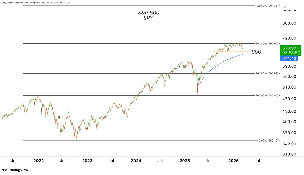 Dan Marchese tweet media