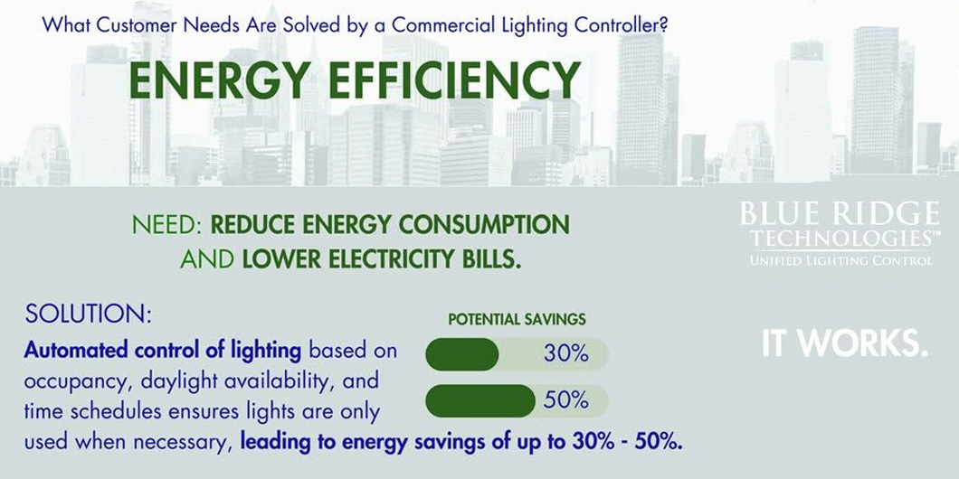Building Controls Group tweet media