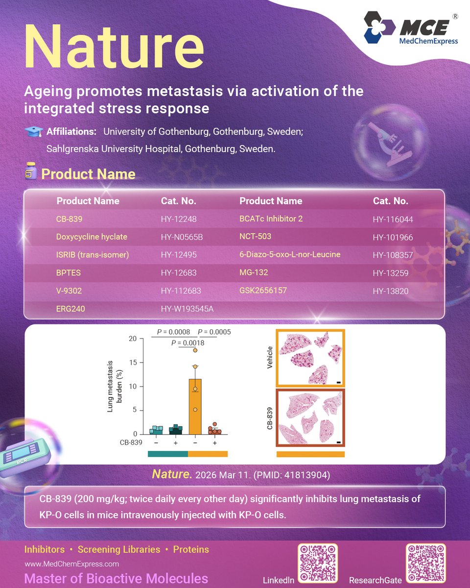 MedChemExpress tweet media