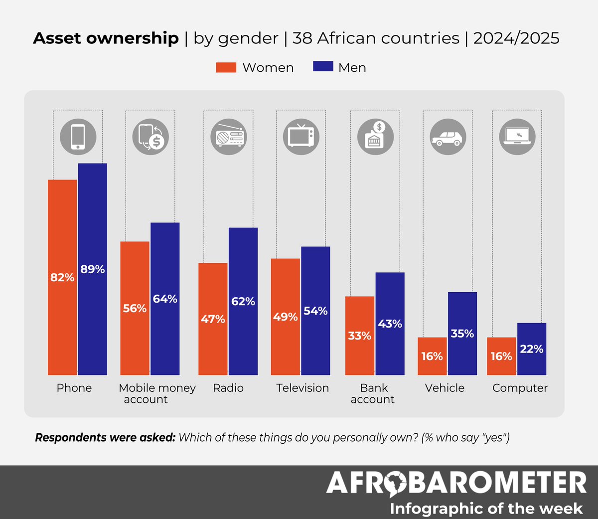 Afrobarometer tweet media