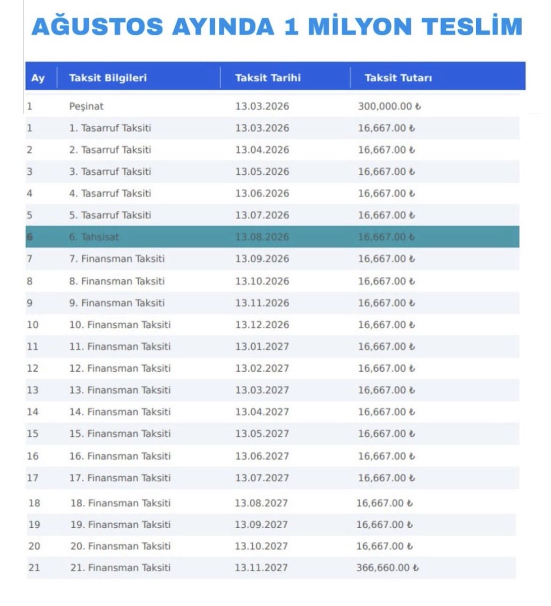 Tasarruf Finansman Rehberi | Evim Sistemleri tweet media