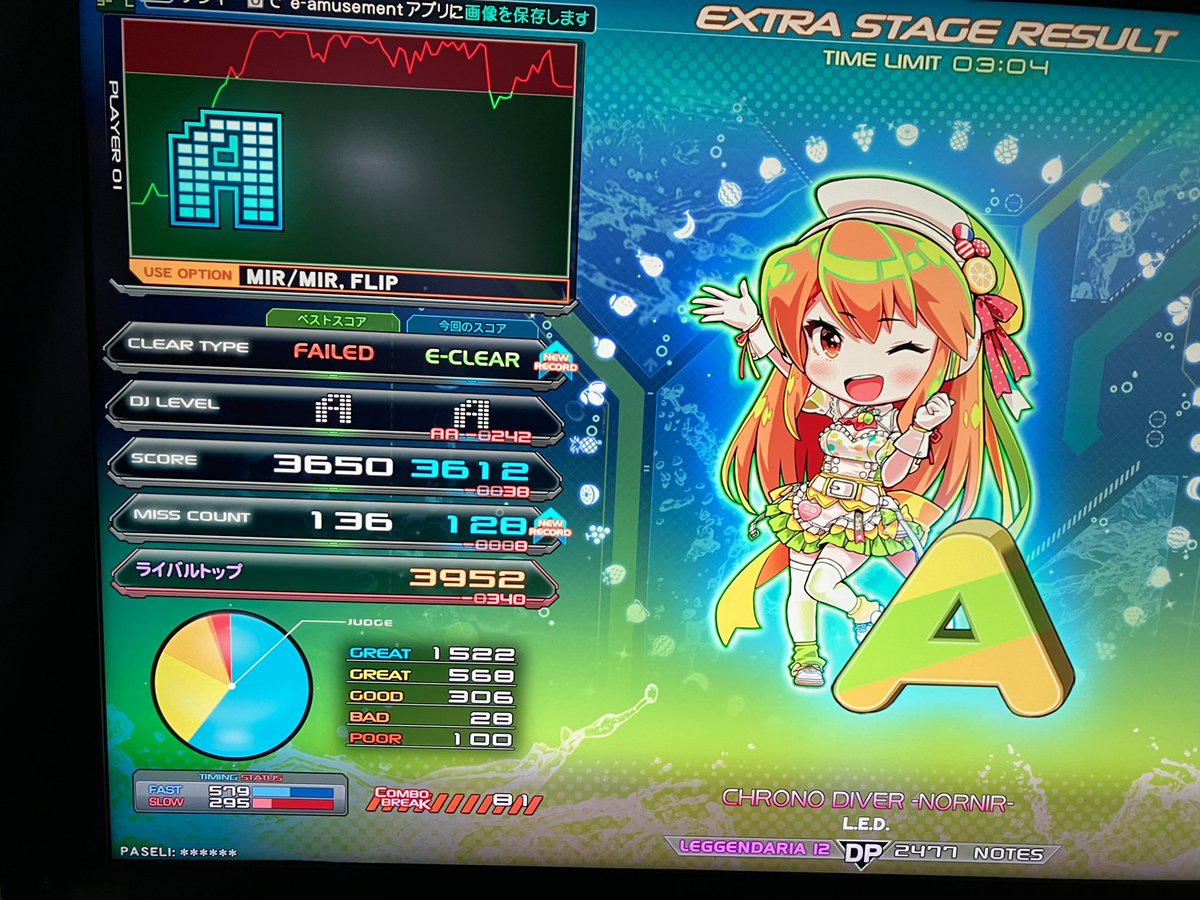 excln's tweet image. 2477イージー、わりと赤ゲージの範囲には入ってるけど実際のプレイ内容は完全にヤケクソ