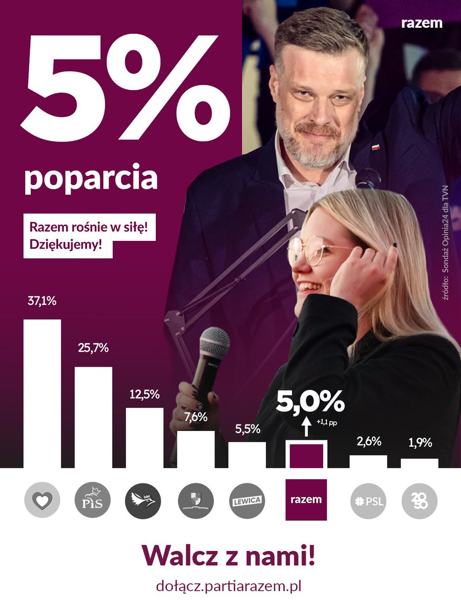 Razem tweet media