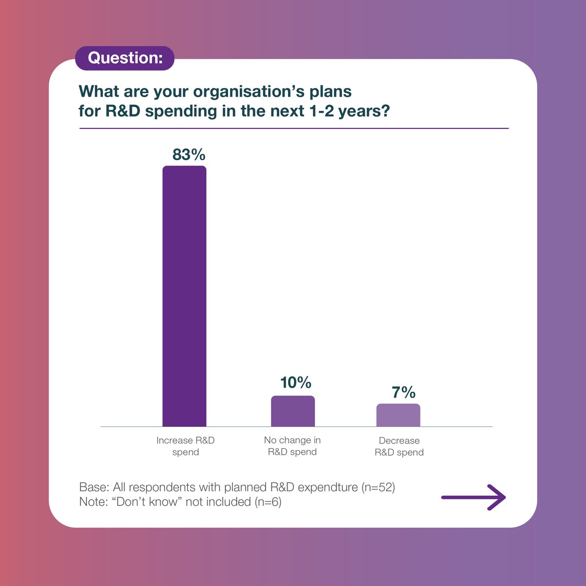 ICON Plc tweet media