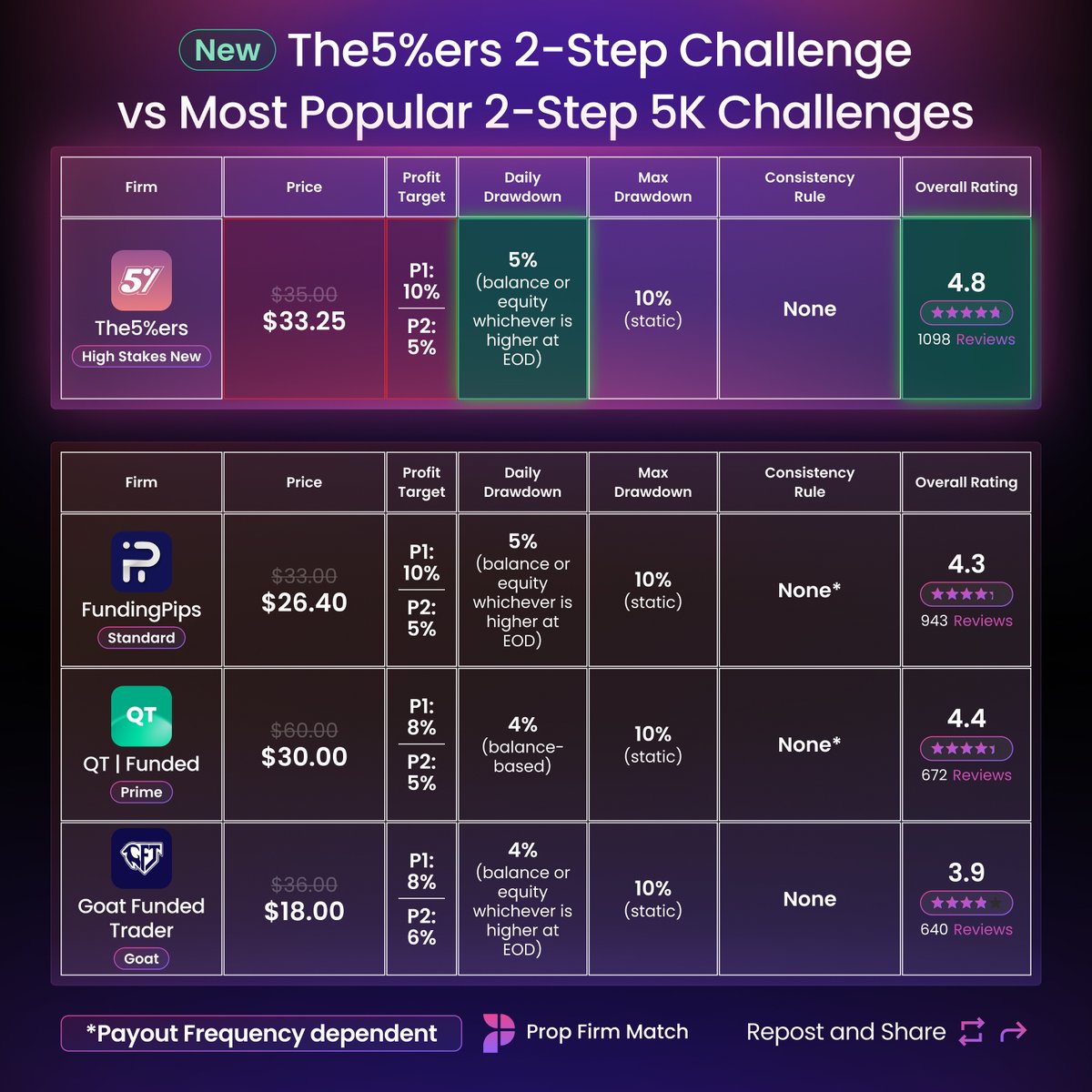 Prop Firm Match tweet media