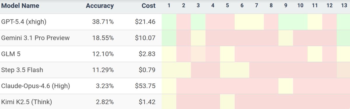 Jasper Dekoninck tweet media