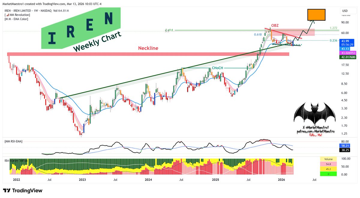 MarketMaestro tweet media