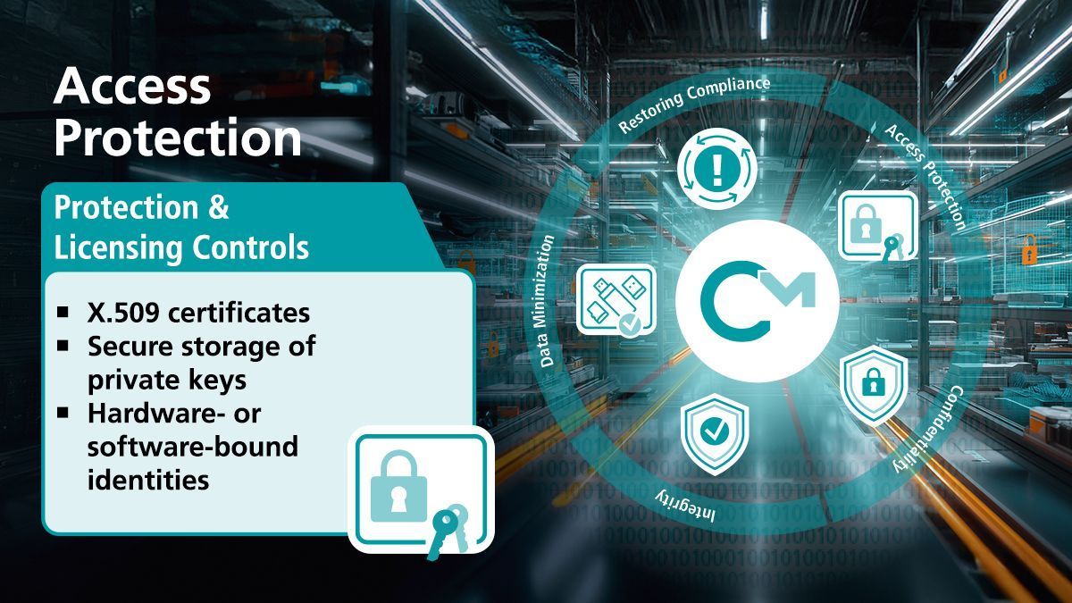 WibuSystems tweet media