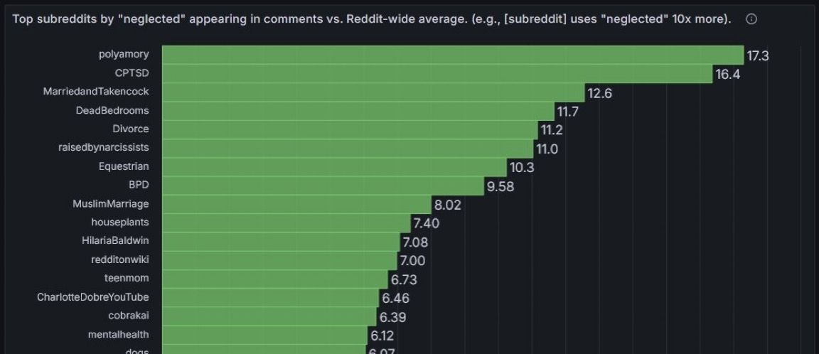 Reddit Lies tweet media