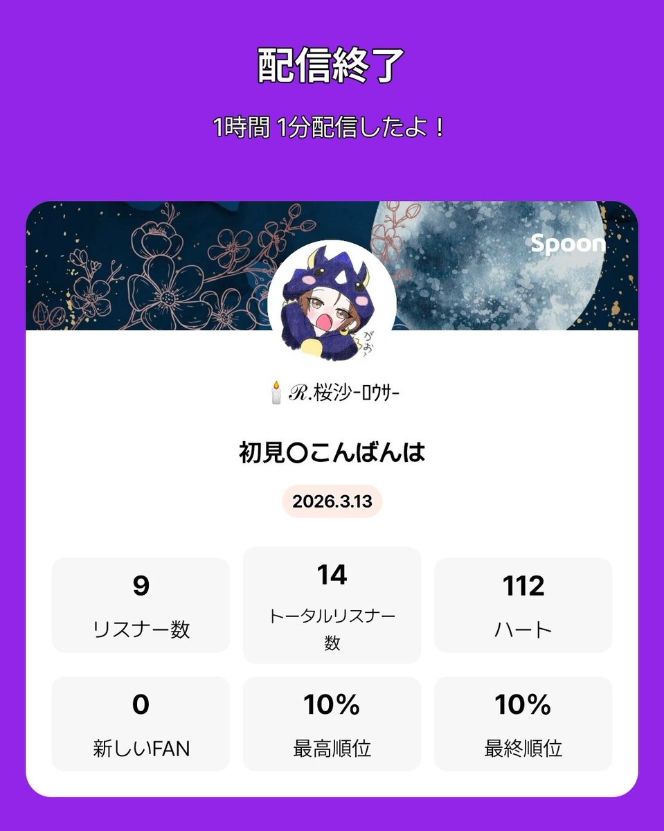 rousa0401's tweet photo. ちょっと長めの枠でした！
ありがとうございました！ https://t.co/KEqeSonQf1