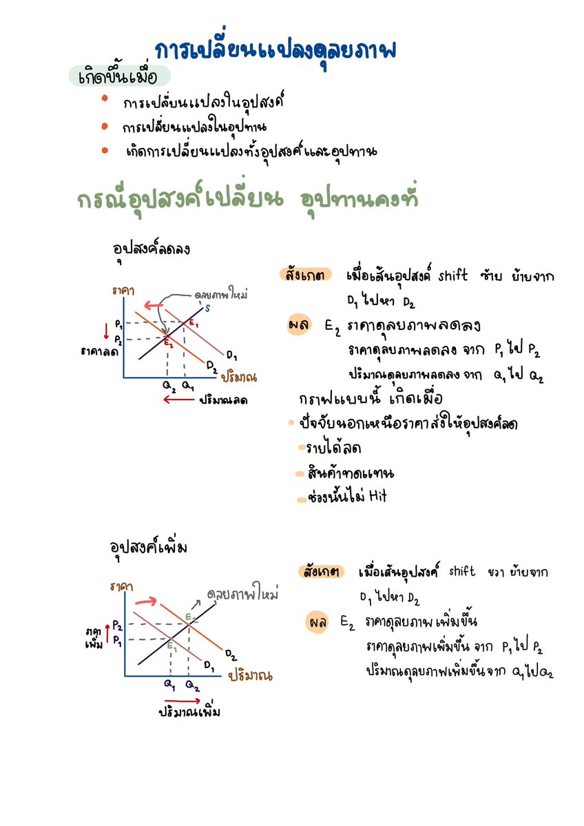 ชีทสรุปปลาวาฬ TCAS🐳 tweet media