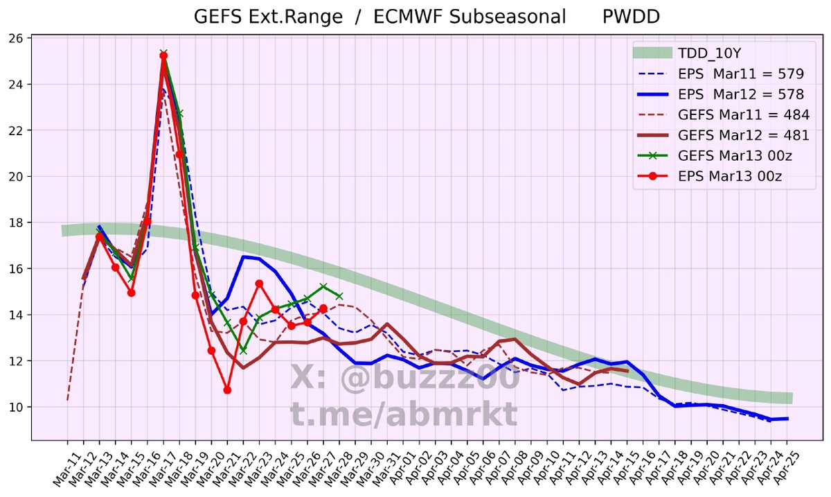 Buzzz 🤬 tweet media