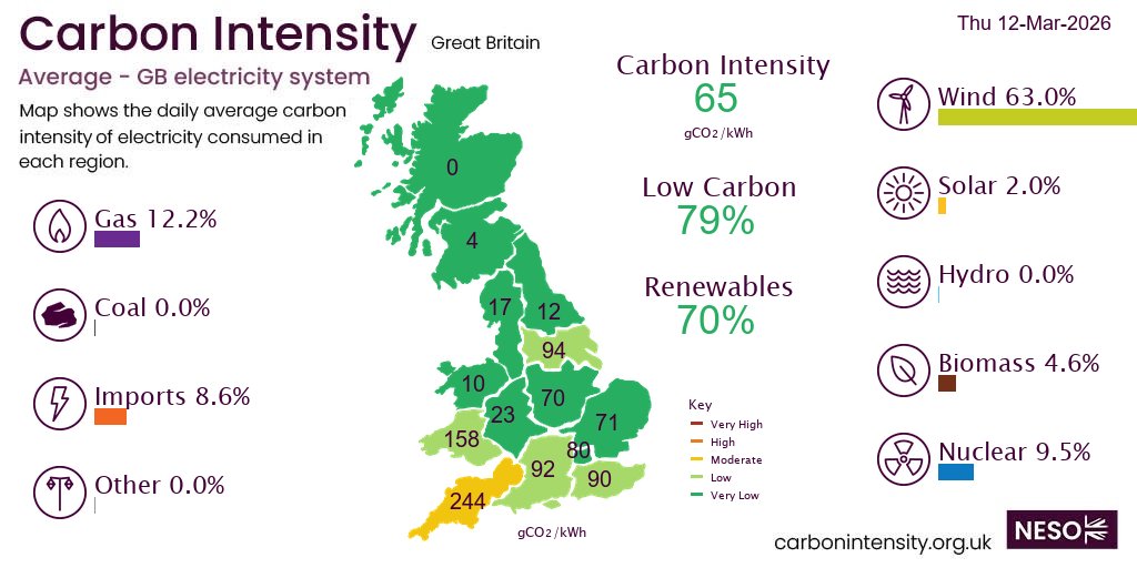 National Energy System Operator tweet media