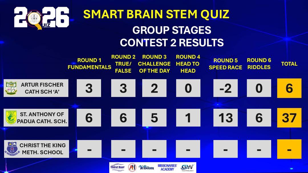 Ghana Library Authority tweet media