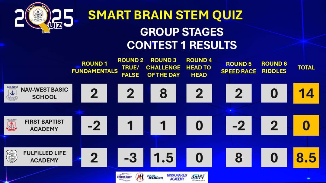 Ghana Library Authority tweet media