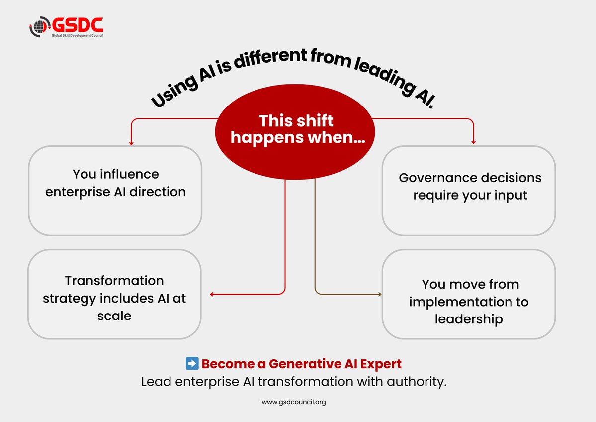 Global Skill Development Council tweet media