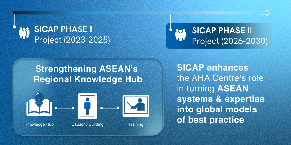 AHA Centre tweet media