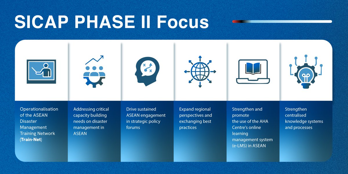 AHA Centre tweet media