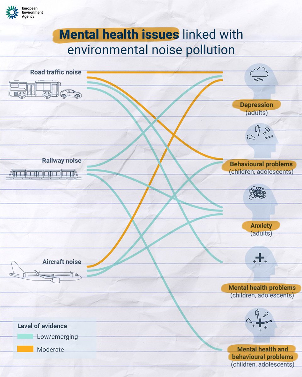 EU EnvironmentAgency tweet media