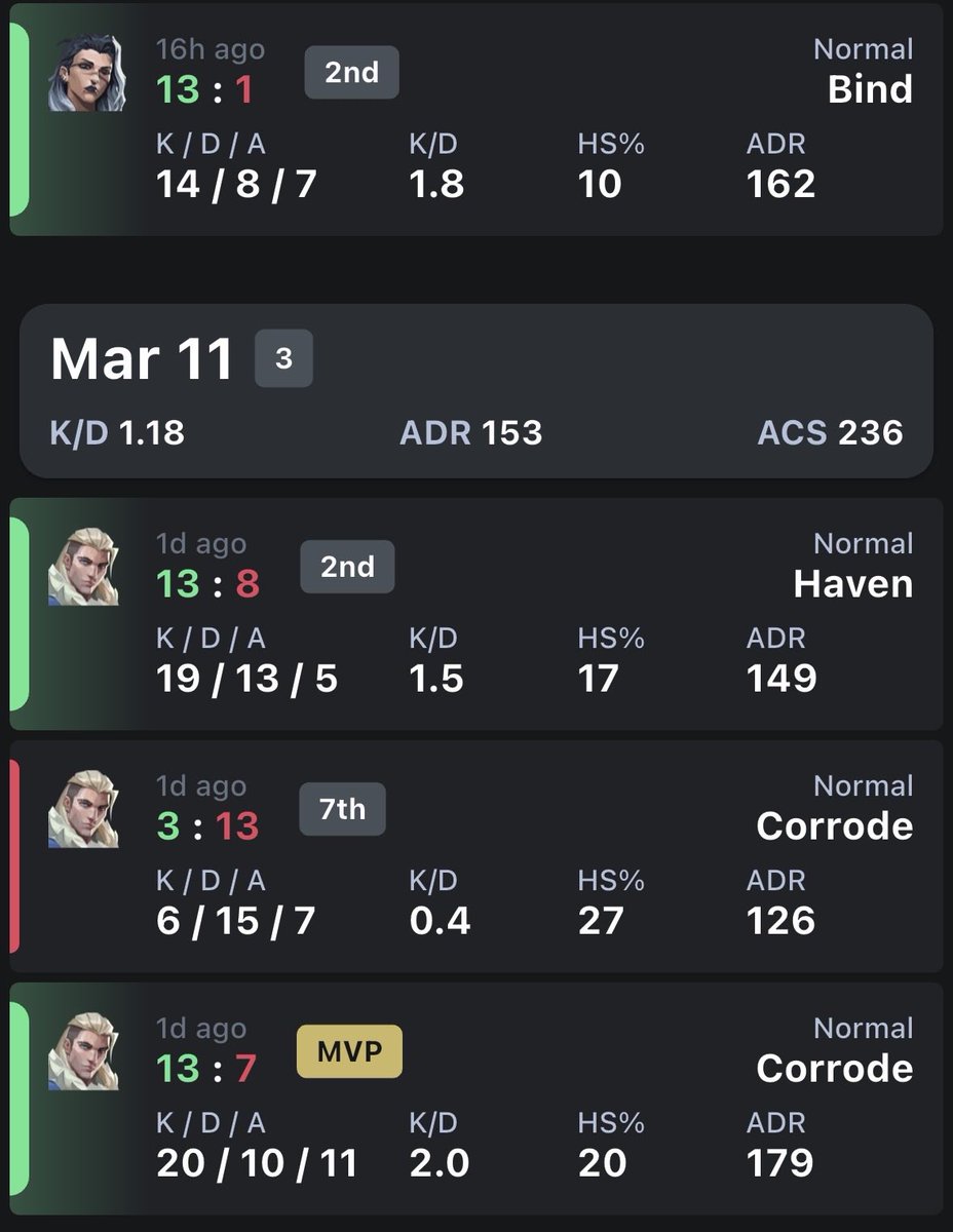 EVC #9 was a blast. Finally started transferring my scrim results into officials and also learned a lot as a team. Until next time 🫡