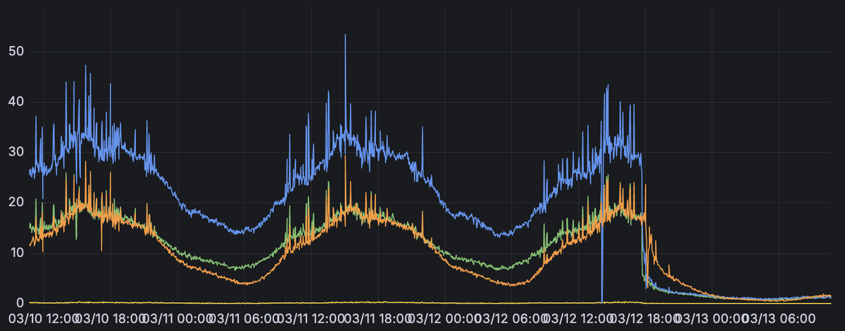 Samuel Bodin tweet media