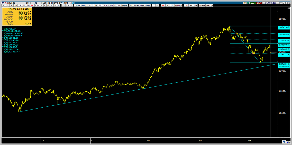 TREND KOÇU/ANALİST tweet media