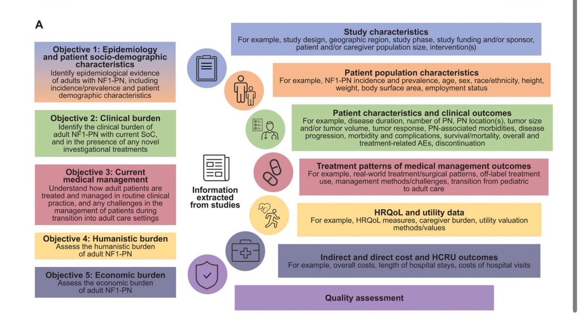 Editor - Neuro-Oncology Advances tweet media