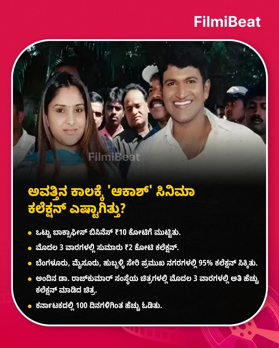 FilmibeatKa's tweet image. ಅವತ್ತಿನ ಕಾಲಕ್ಕೆ 'ಆಕಾಶ್' ಸಿನಿಮಾ ಬಜೆಟ್, ಕಲೆಕ್ಷನ್ ಎಷ್ಟಾಗಿತ್ತು? ಎಲ್ಲೆಲ್ಲಿ ಶೂಟಿಂಗ್ ನಡೆದಿತ್ತು?

Read more: kannada.filmibeat.com/features/aakas…

#Aakash
#PuneethRajkumar
#Ramya
#FBUpdates
#FBKannada
#StarTalk