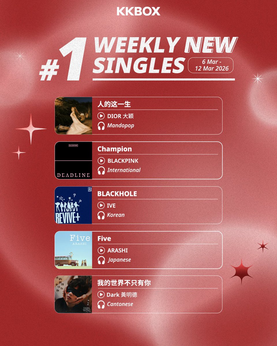 KKBOX SEA tweet media