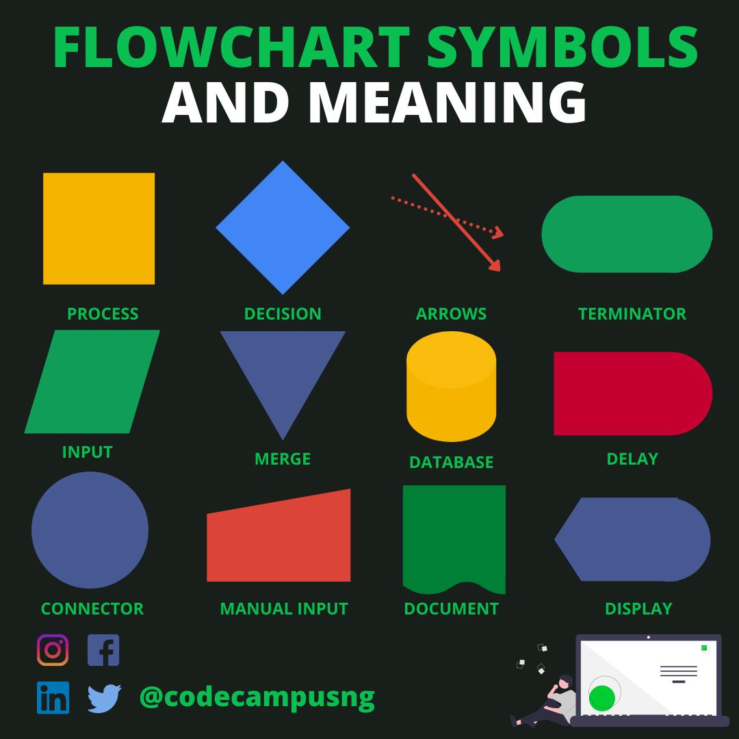 Code Campus tweet media