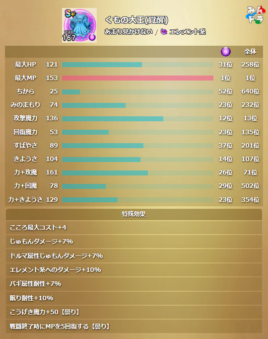 みんドラ🧭ドラクエウォーク攻略 tweet media