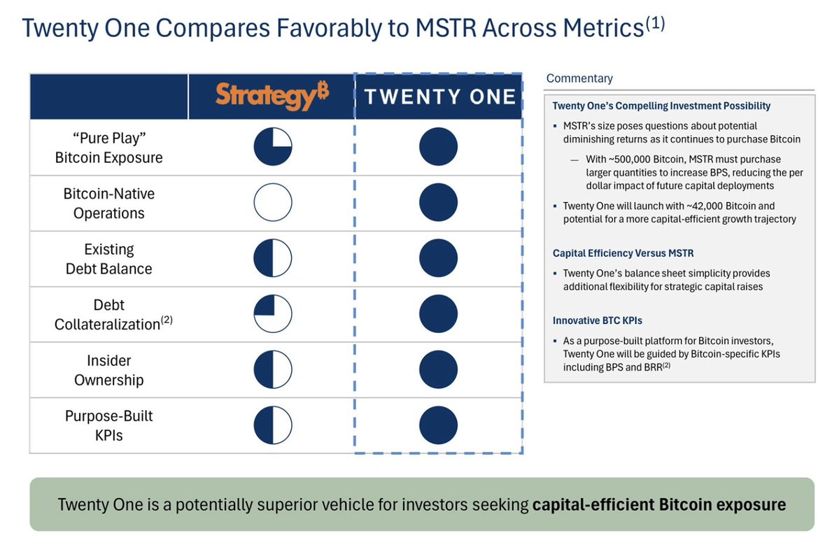 Tristan – Blocktrainer.de 🧡⚡️ tweet media