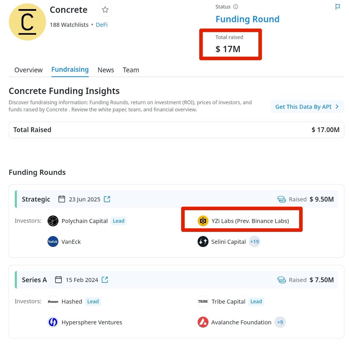 Max0x1260's tweet photo. 🎁 $0 Cost Free Airdrop Opportunity - Concrete Social Points

Concrete is a DeFi protocol building yield infrastructure for on-chain assets.
The project has raised $17M.

Get started 👇

🔗 https://t.co/MsdgLdteEJ

• Connect your wallet & link socials
• Complete social tasks
• Grab Discord roles for extra points
• Share posts or articles

Markets may be slow right now, but don’t ignore simple or free tasks  sometimes these small efforts pay off later. 👀