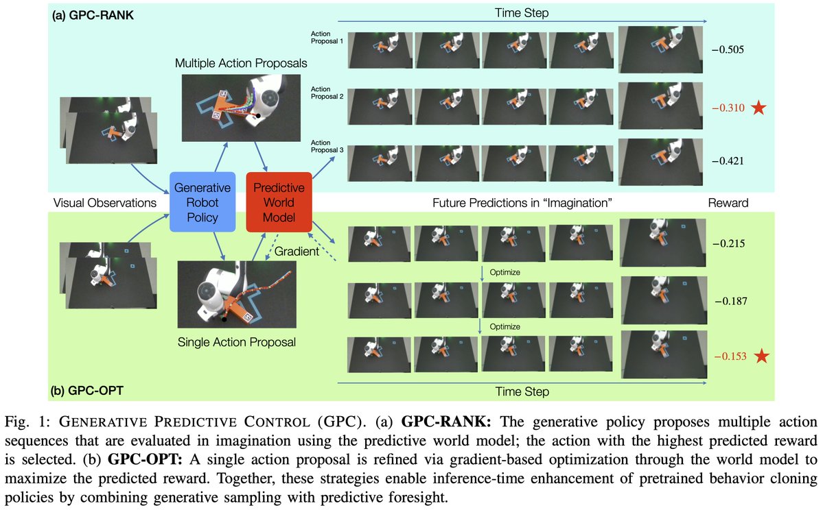 Heng Yang tweet media