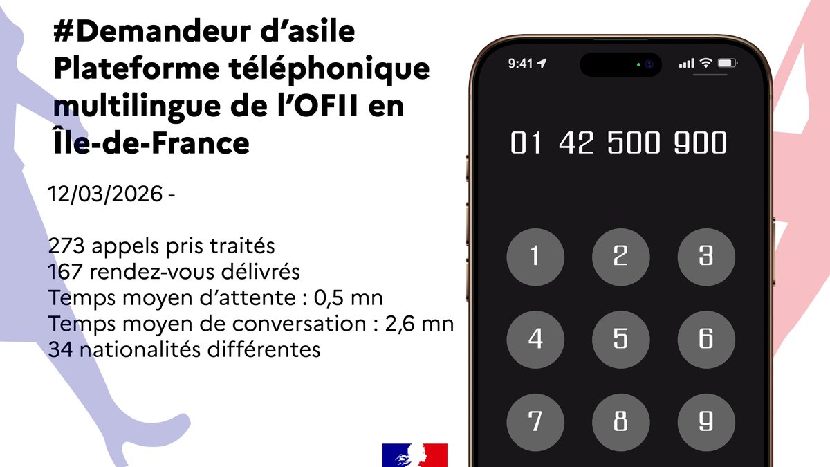 Office Français de l’Immigration et Intégration tweet media